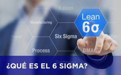 ¿QUÉ ES EL 6 SIGMA?